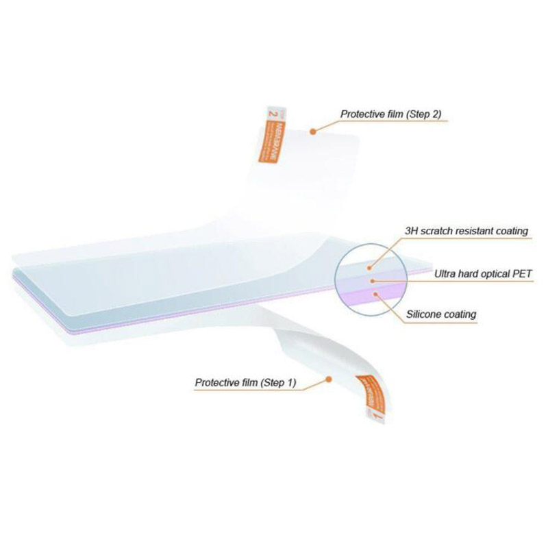 2pcs PET Soft Clear Screen Pro - огляд і ціна Fish Finder Case