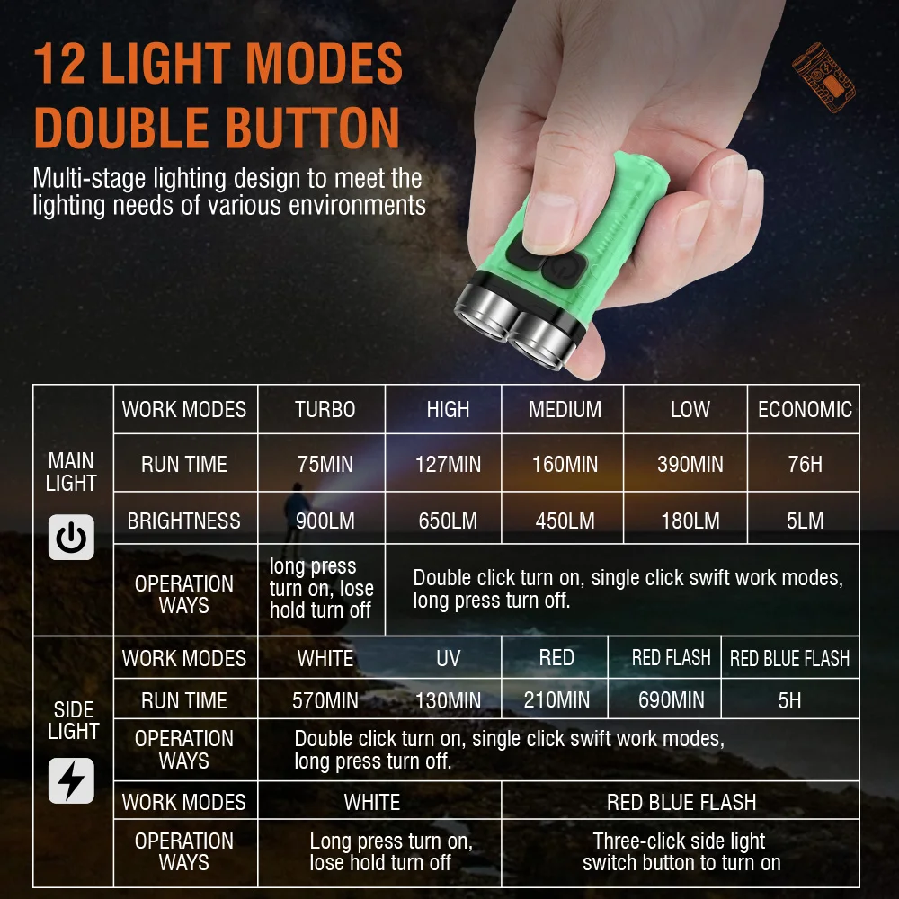 BORUiT V3 LED Keychain Portabl - огляд і ціна Fishing Light