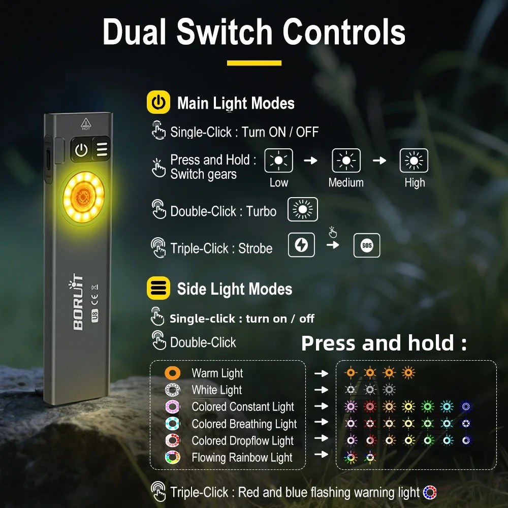BORUiT U8 650LM EDC LED Flashl - огляд і ціна Fishing Light