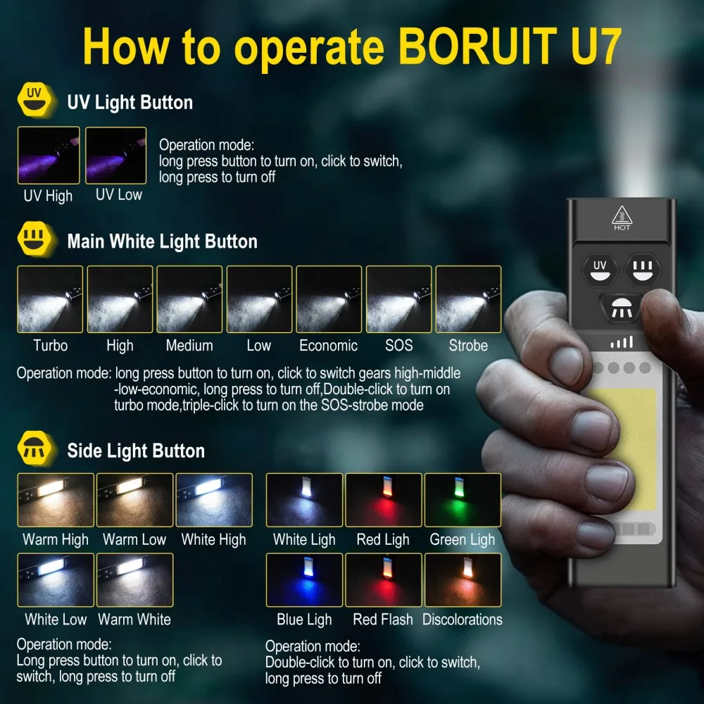 BORUiT U7 UV LED EDC Flashligh - огляд і ціна Fishing Light