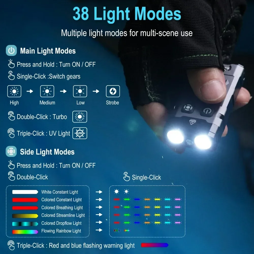 BORUiT EV20 1100LM EDC UV Keyc - огляд і ціна Fishing Light
