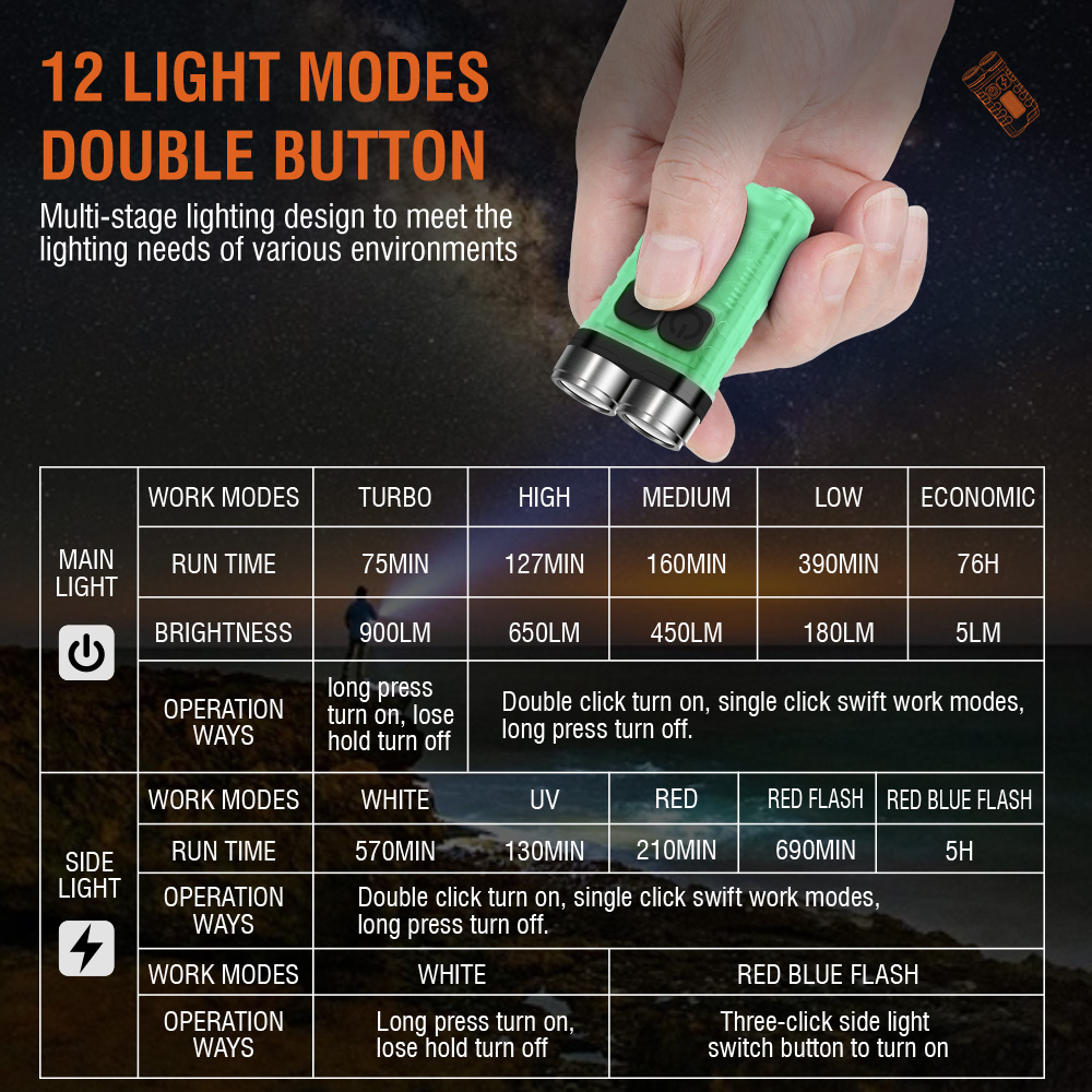 V3 EDC Flashlight Mini Keychai - огляд і ціна Fishing Light