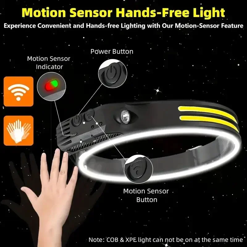 LED Sensor Headlamp Built-in B - огляд і ціна Fish Finder Battery