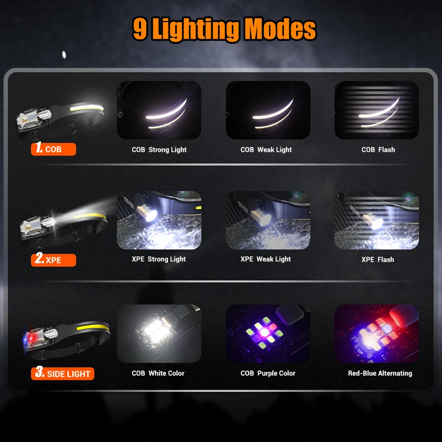 Powerful LED Headlamp Portable - огляд і ціна Fishing Light