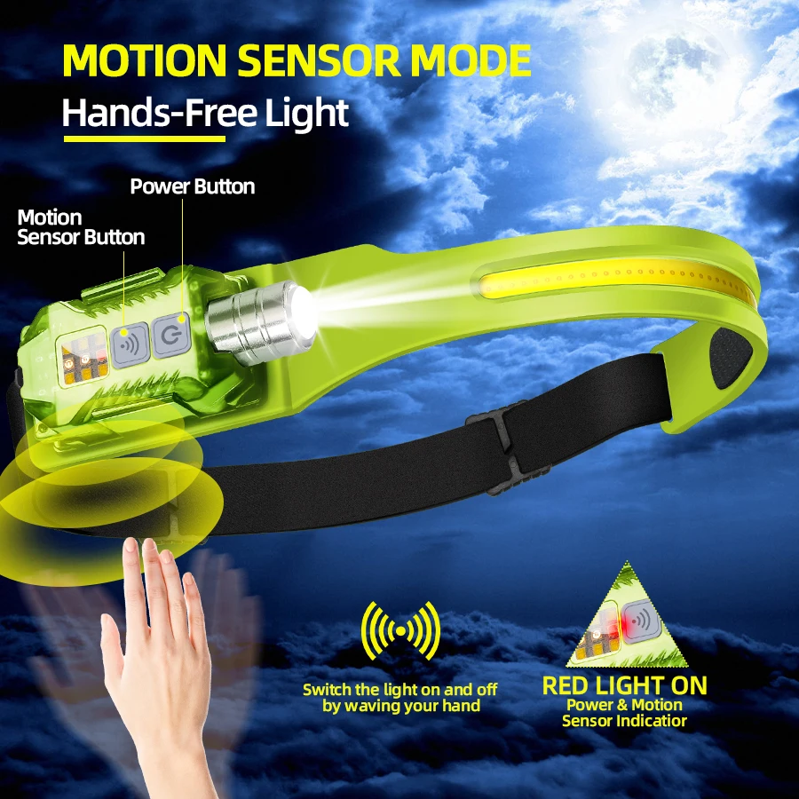 Powerful LED Headlamp Portable - огляд і ціна Fishing Light