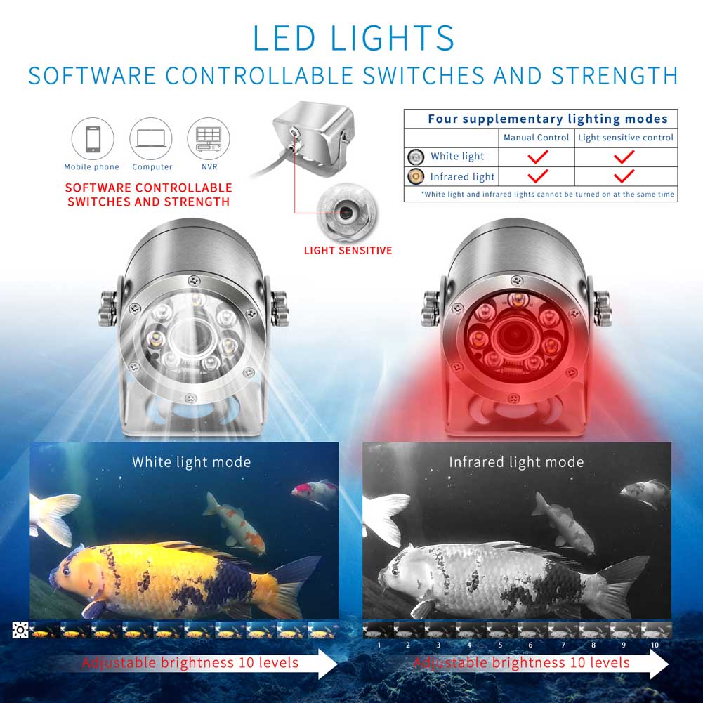 5MP High-definition Anti-corro - огляд і ціна Fishing Gps