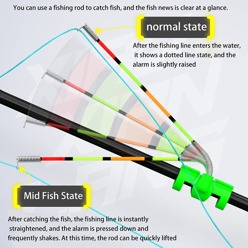 Night Fishing Removable Waterp - огляд і ціна Bite Indicator