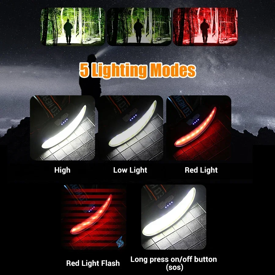 Powerful COB LED Headlamp Type - огляд і ціна Fish Finder Battery
