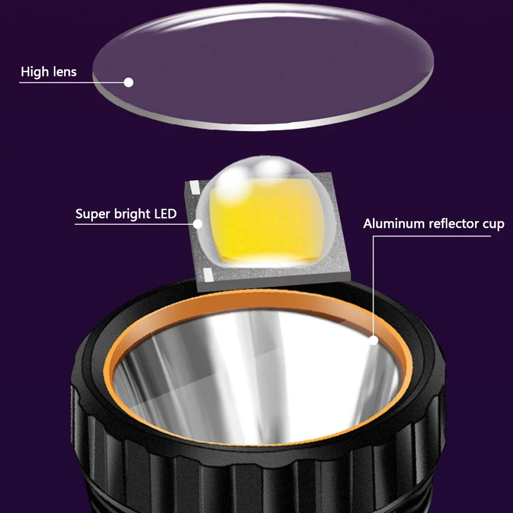 1PC Multi-function Solar LED F - огляд і ціна Fishing Light