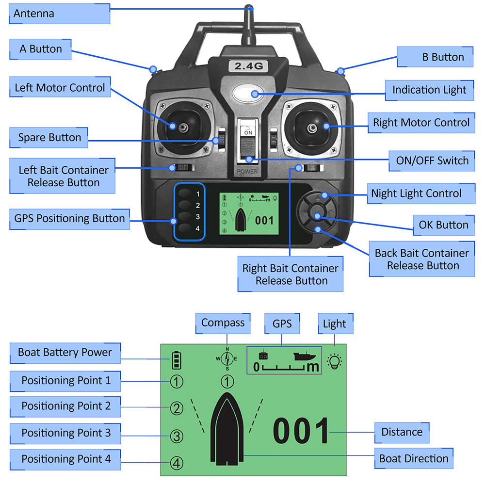 GPS Automatic Remote Control B - огляд і ціна Fishing Gps