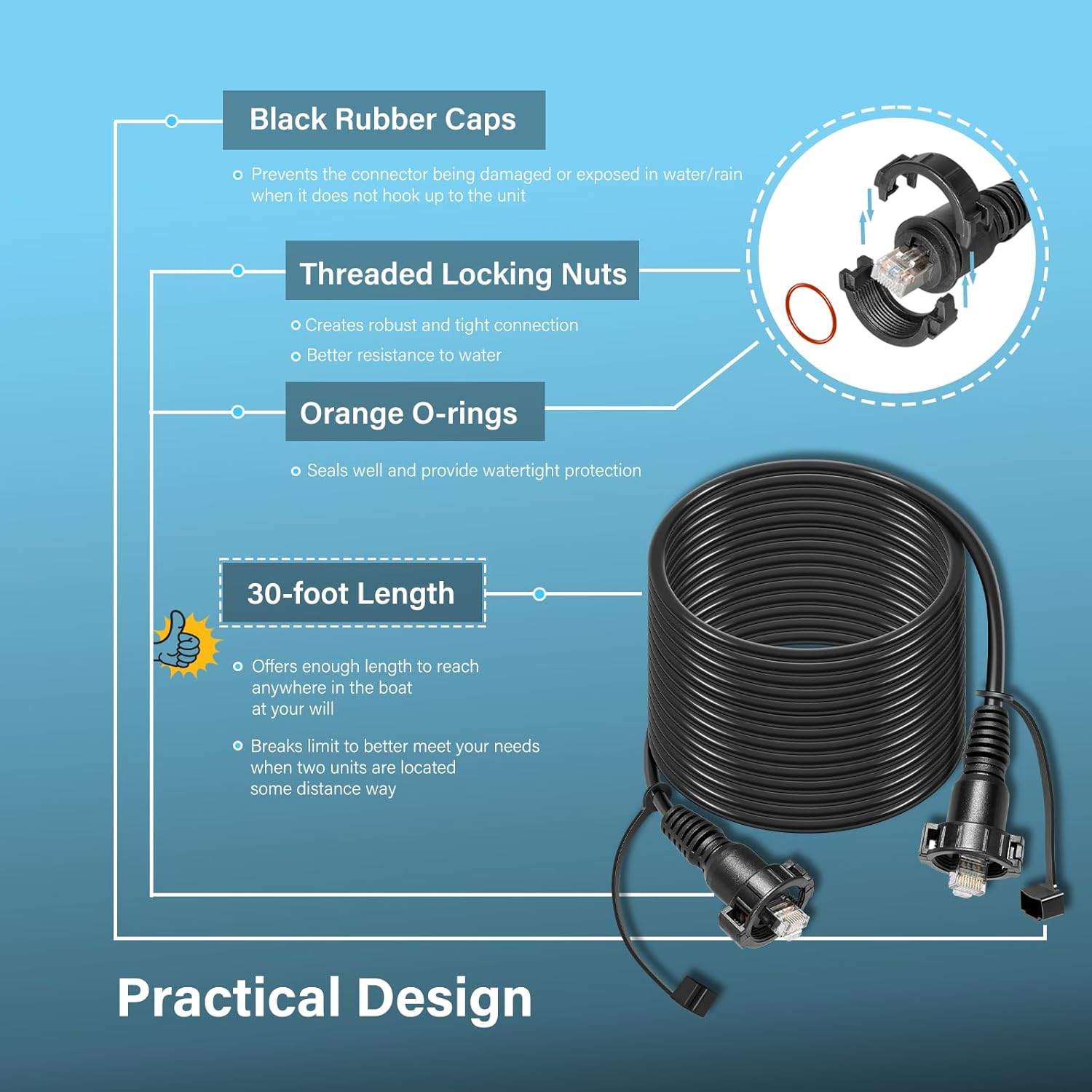 30 Foot Marine Network Cable f - огляд і ціна Fish Finder Cable